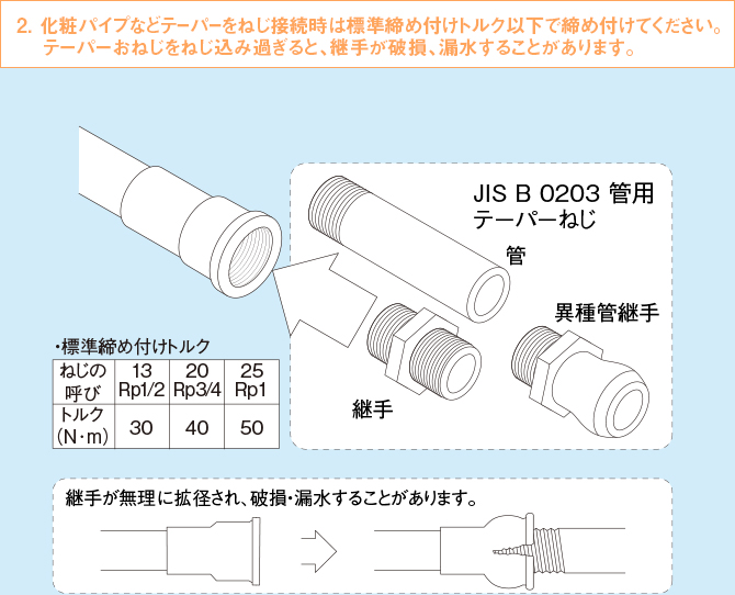 化粧パイプなどテーパーおねじ接続時は標準締め付けトルク以下で締め付けてください。テーパーおねじをねじ込み過ぎると、継手が破損、漏水することがあります。