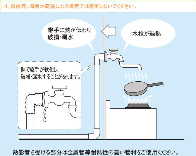 厨房等、周囲が高温になる場所では使用しないでください。