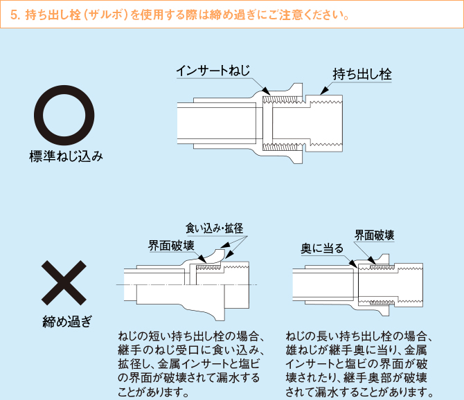 持ち出し栓（ザルボ）を使用する際は締め過ぎにご注意ください。