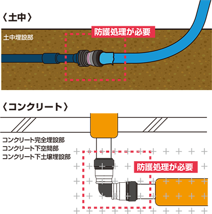 セキスイエスロカチット継手セット