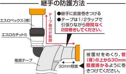 継手施工上の注意 建物給水用 エスロンエスロカチットs エスロン製品q Aサイト